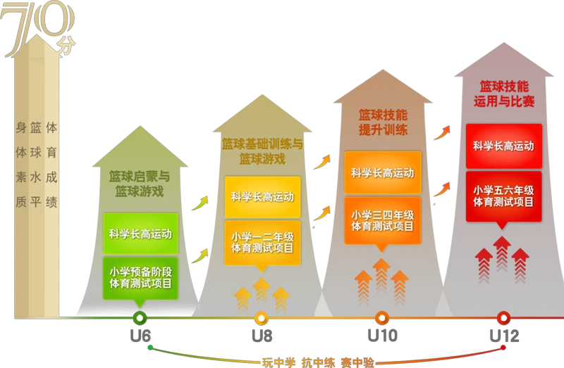 业余爱好者如何系统地学习篮球技能_2