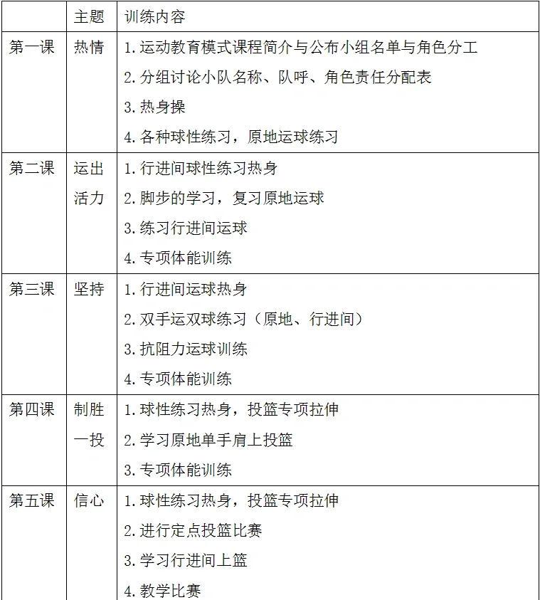 小学篮球校队训练计划表