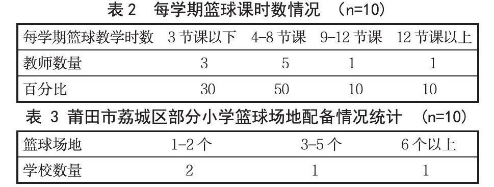 青少年篮球训练总结范文简短_0