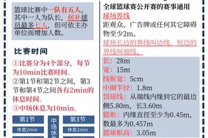 如何通过参加比赛提升篮球进步?